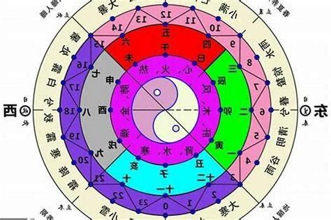 怎麼看屬性|五行算命，五行查詢表、五行屬什麼怎麼算？五行算命。